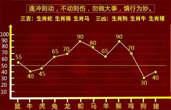 2004最准的一肖一码100%_最佳选择_实用版738.903