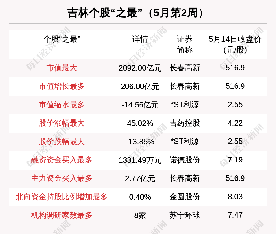 白小姐三肖三期必出一期开奖_一句引发热议_V68.45.69