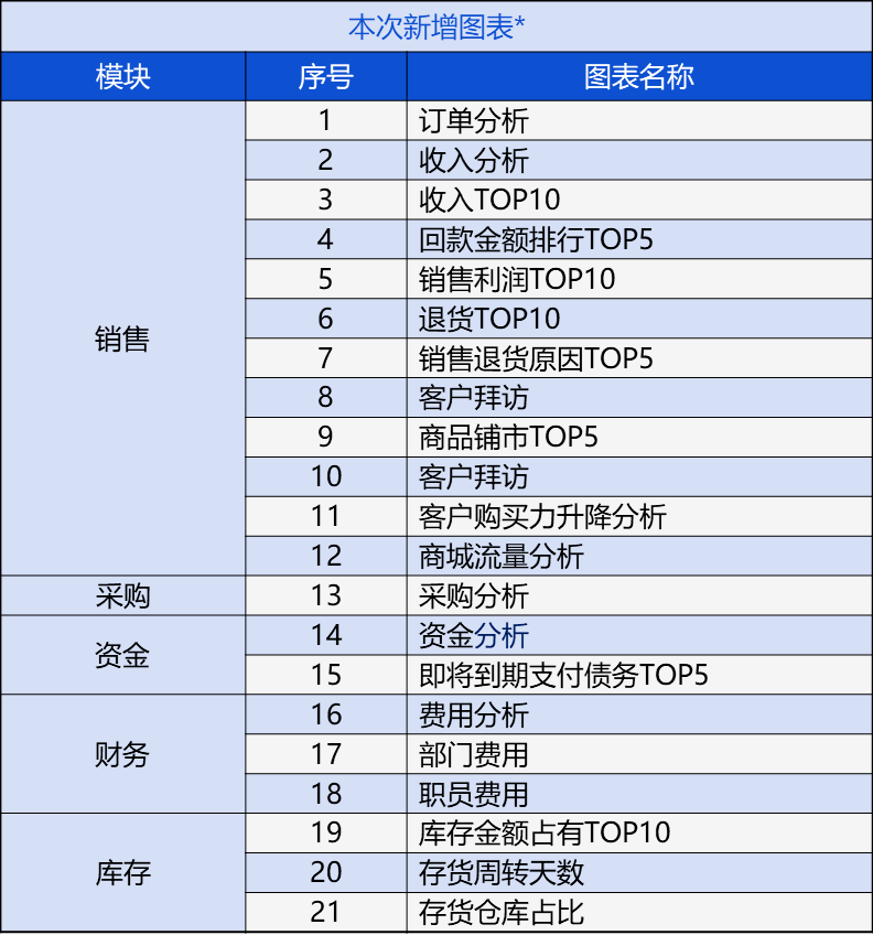 2024新奥门管家婆资料查询_结论释义解释落实_iPhone版v16.42.26