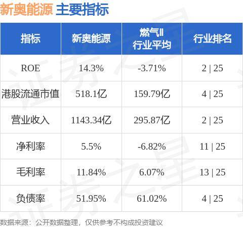 2024新奥正版资料免费提供_值得支持_iPhone版v15.24.08