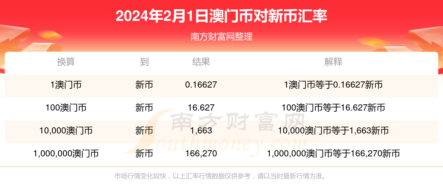 2024新奥门免费资料澳门钱庄_引发热议与讨论_V06.75.24