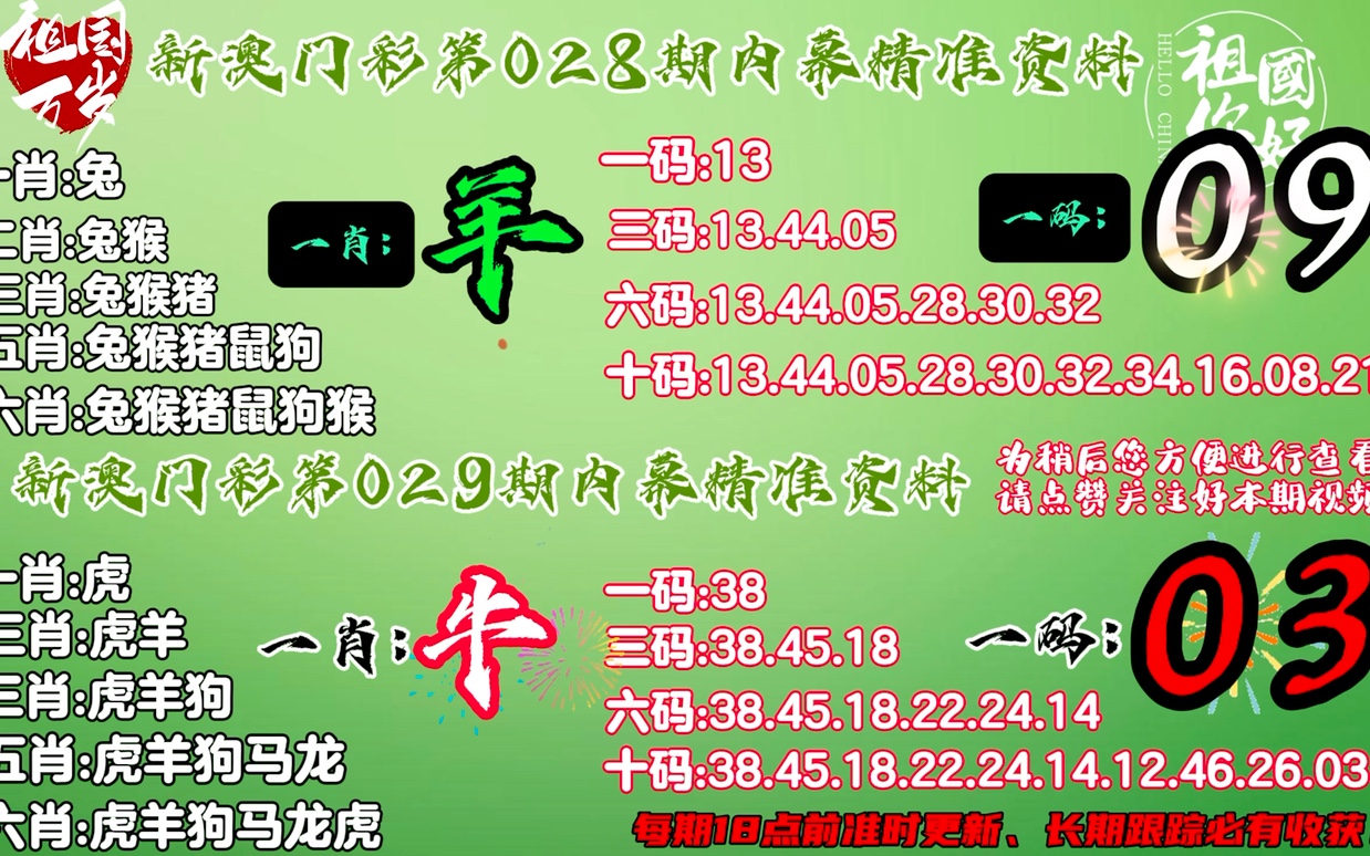 正版资料免费精准新奥生肖卡_精选解释落实将深度解析_V83.71.20