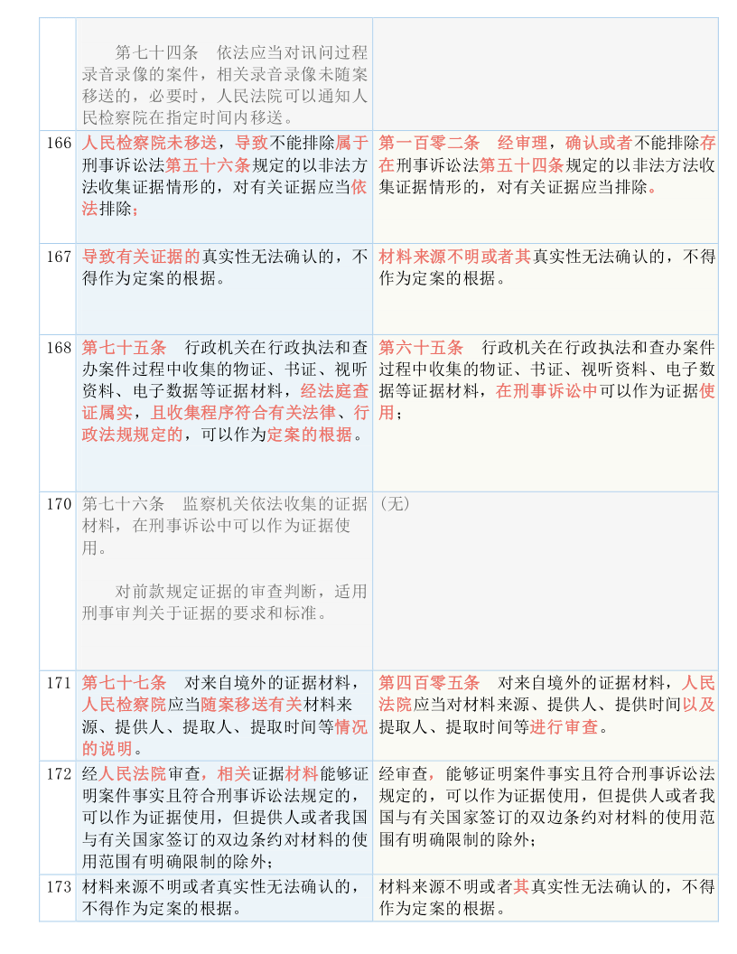 新澳2024年最新版资料_结论释义解释落实_网页版v335.192